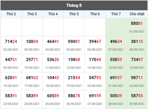 thong-ke-giai-dac-biet-xsmb-thu-2-ngay-30- 8-2021 thong-ke-giai-dac-biet-xsmb-thu-2-ngay-30- 8-2021